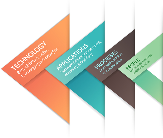 P1 P1 IT Solutions - Information Technology Solutions P1 IT Solutions - Information Technology Solutions