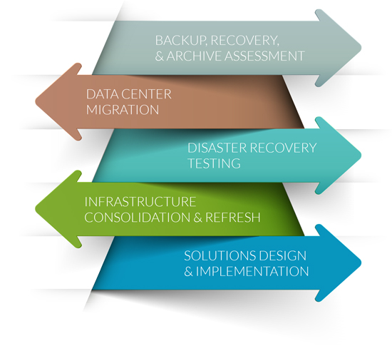 P1 Technologies IT Infrastructure Consulting Services P1 Technologies IT Infrastructure Consulting Services